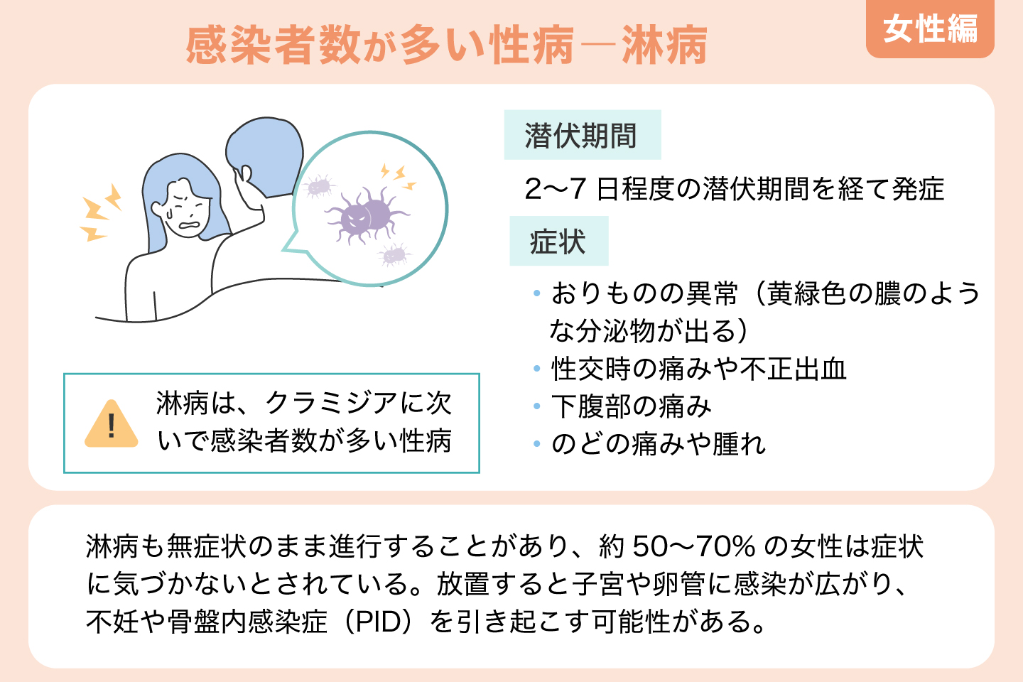 感染者数が多い性病 淋病