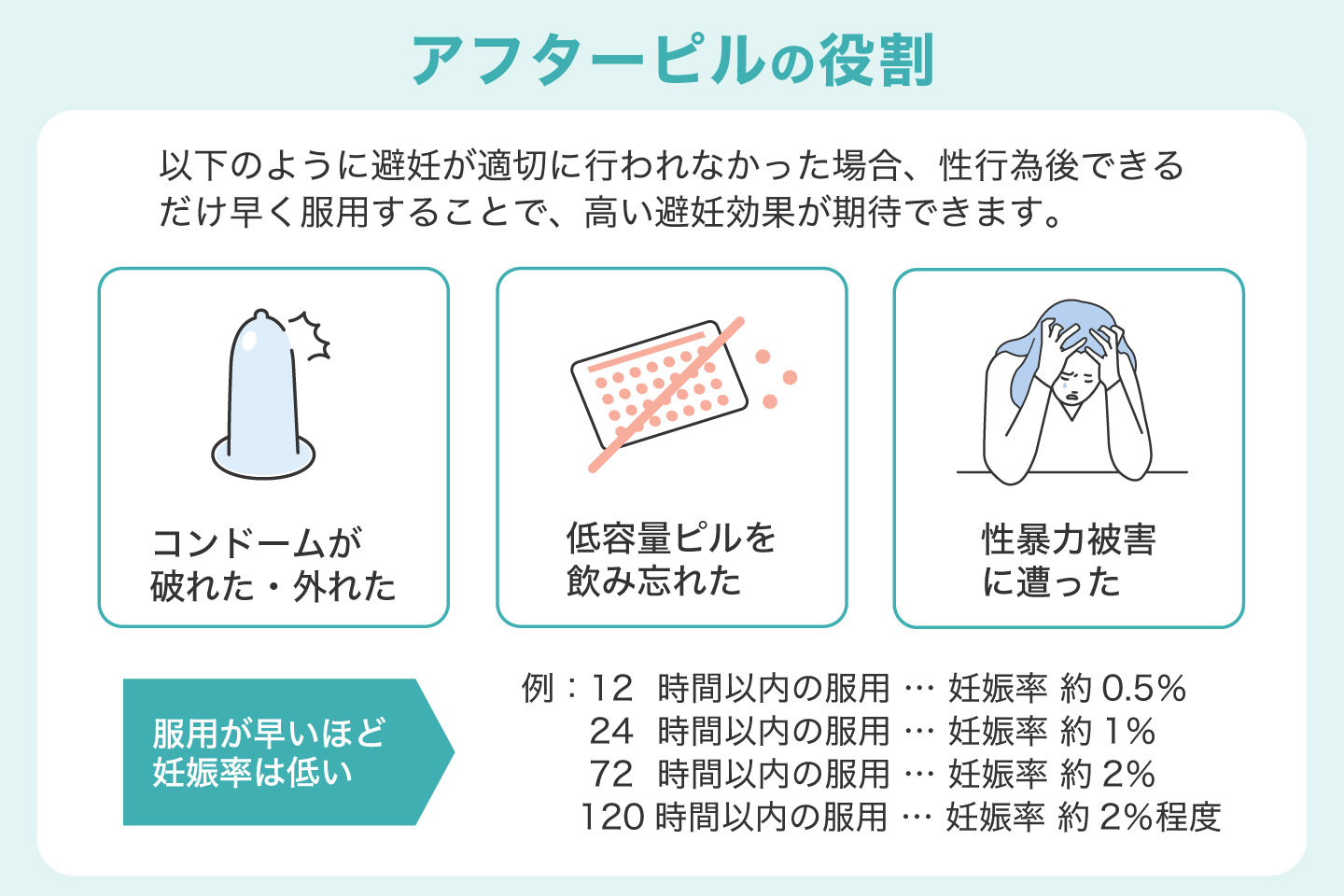 アフターピルの役割