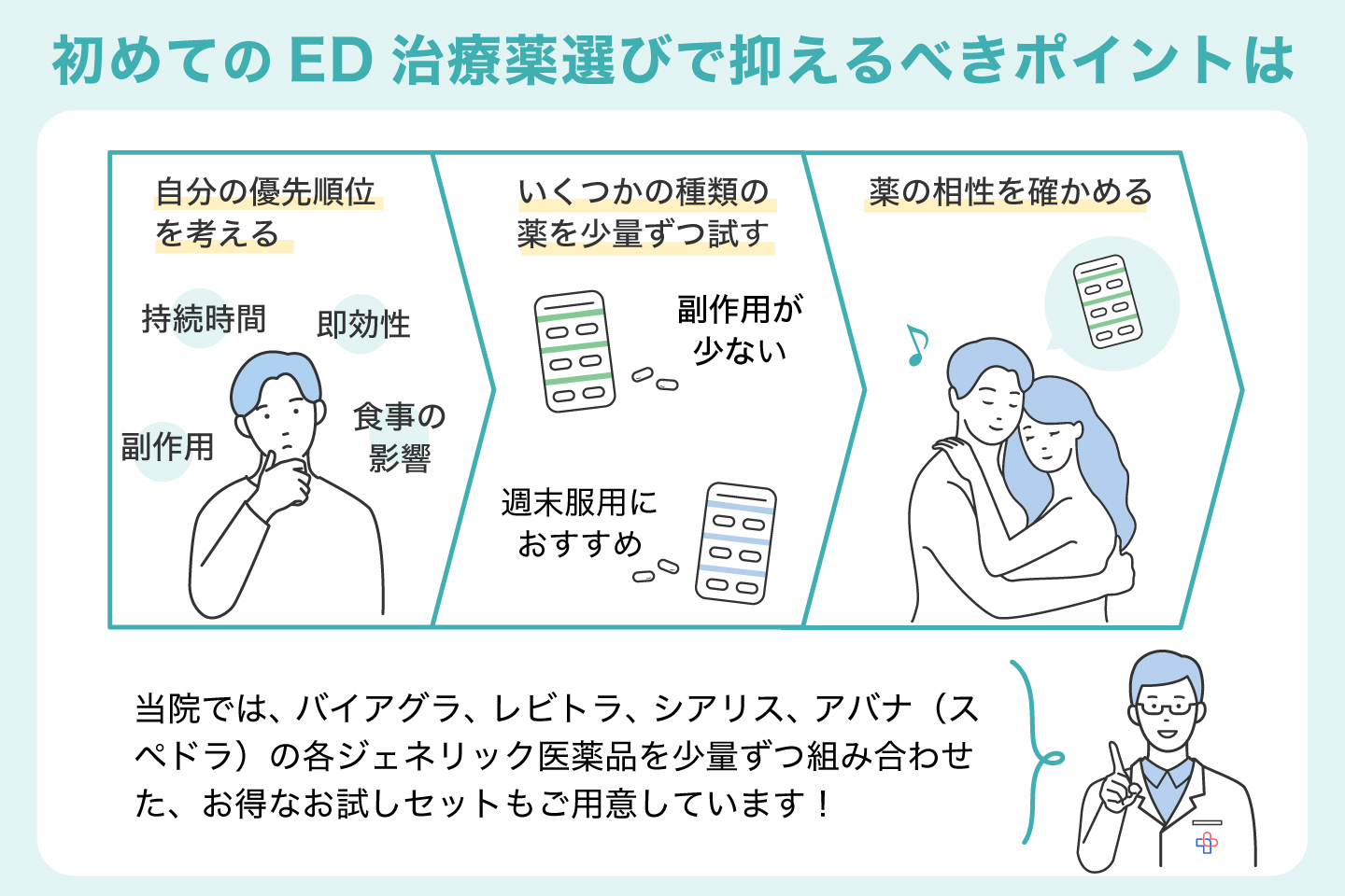 初めてのED治療薬選びで抑えるべきポイントは