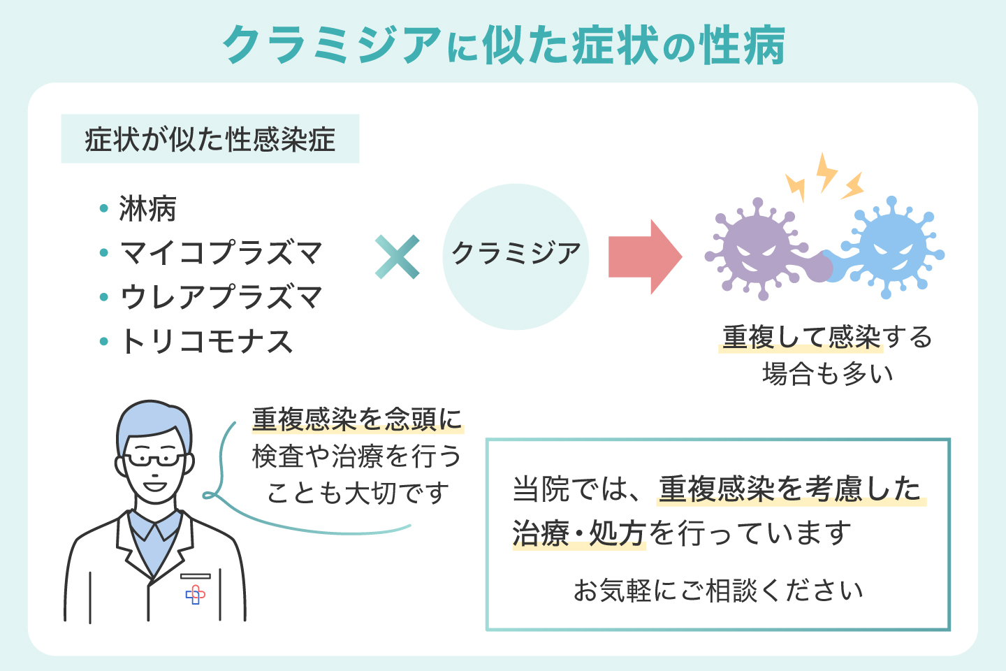 クラミジアに似た症状の性病