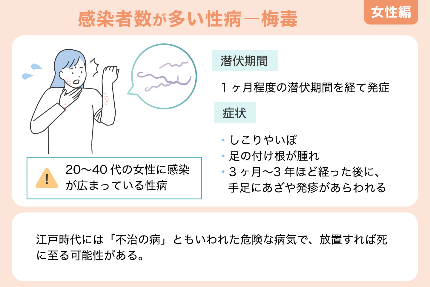感染者数が多い性病 梅毒