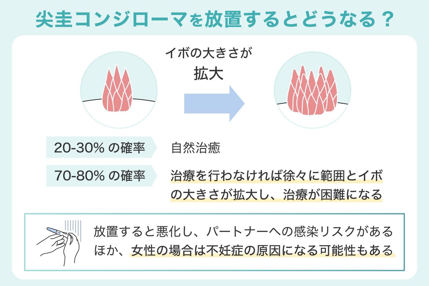 尖圭コンジローマを放置するとどうなる