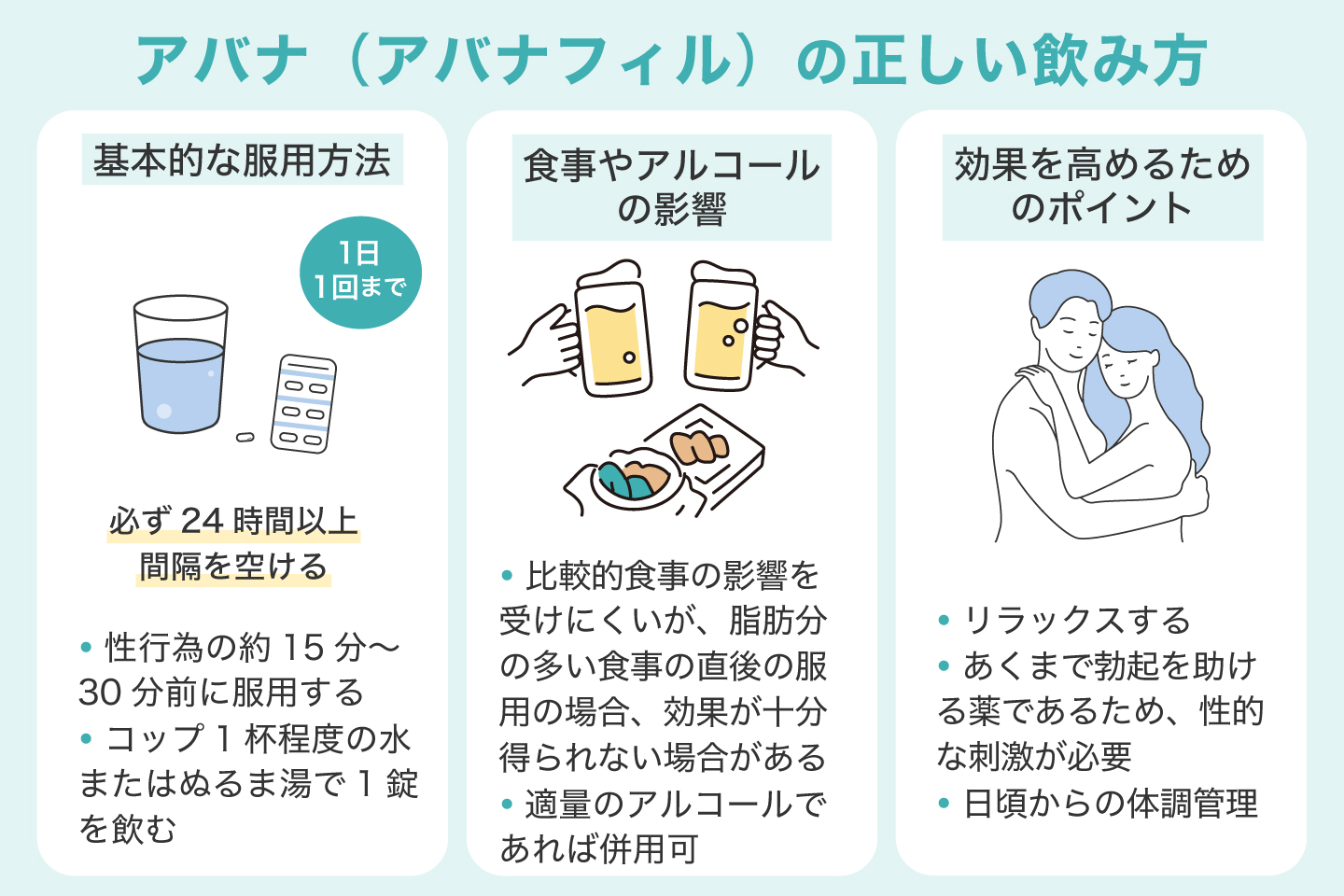 アバナ（アバナフィル）の正しい飲み方