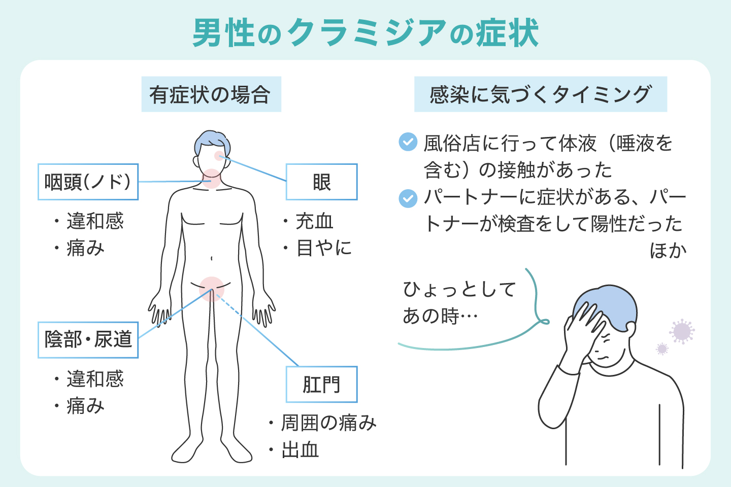 男性のクラミジアの症状