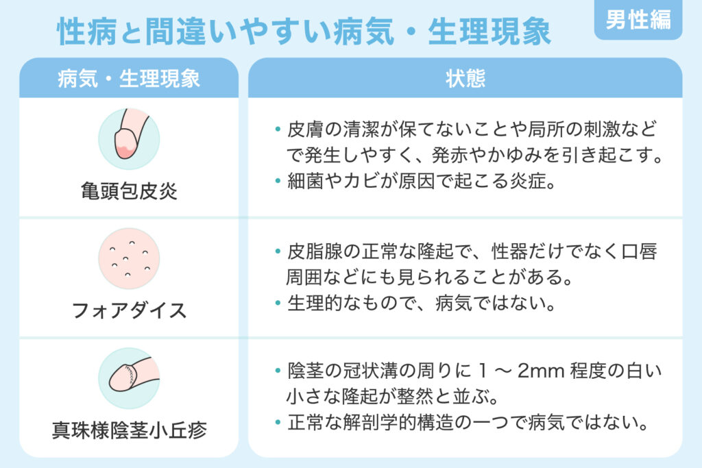性病と間違いやすい病気・生理現象