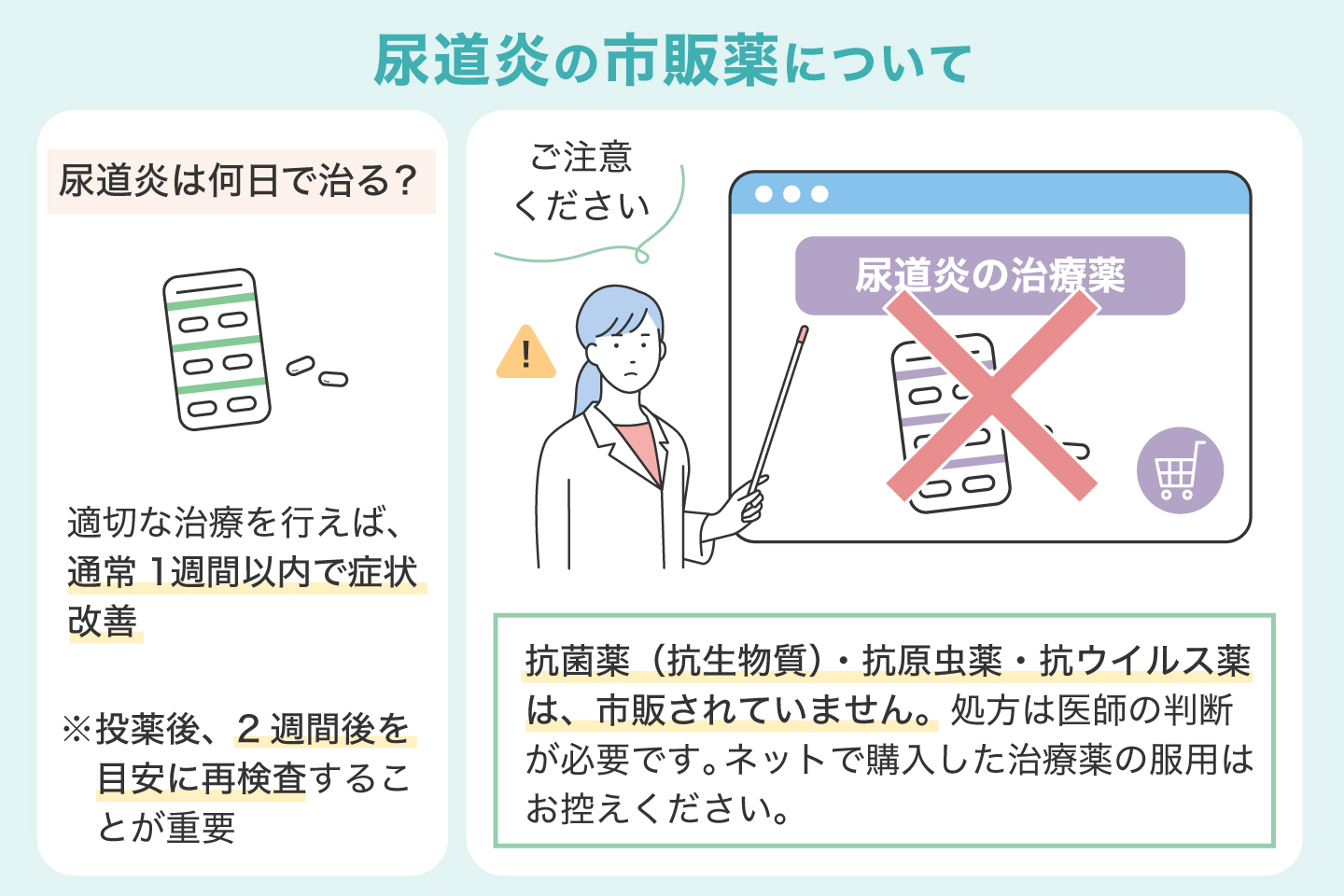 尿道炎の市販薬について