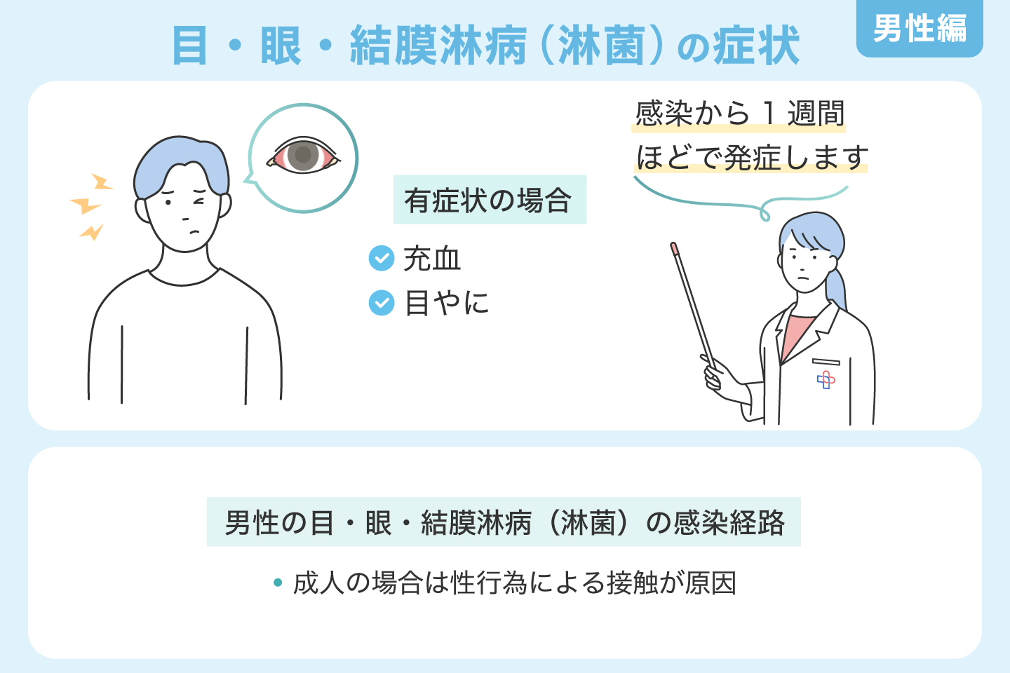 目・眼・結膜淋病（淋菌）の症状