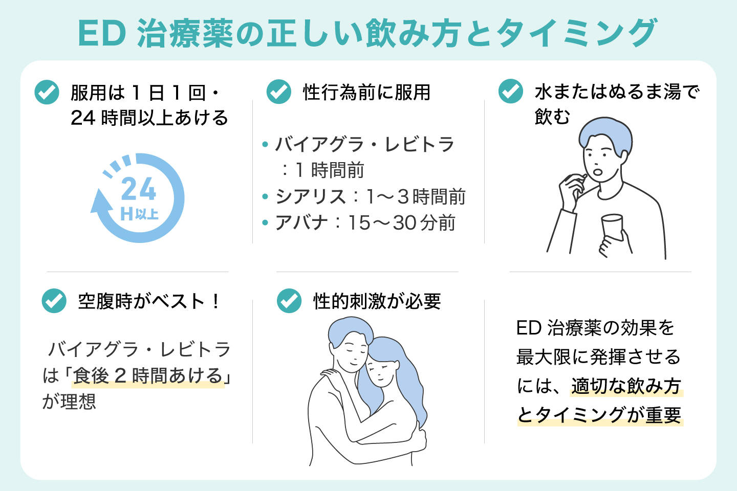 ED治療薬の正しい飲み方とタイミング
