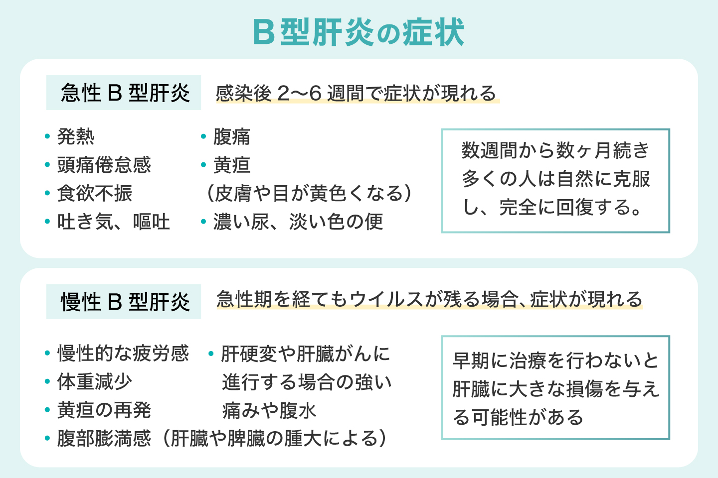 B型肝炎の症状