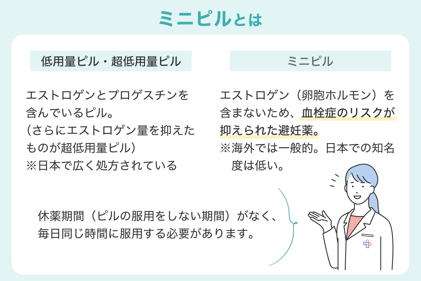 ミニピルとは
