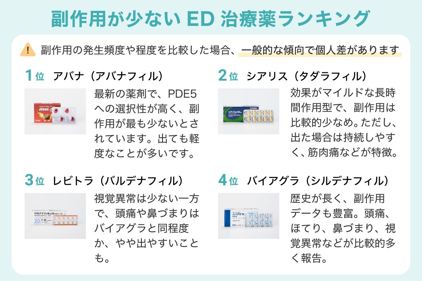 副作用が少ないED治療薬ランキング