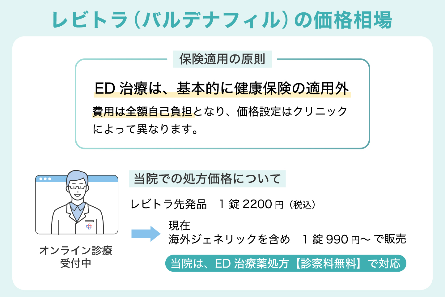 レビトラ（バルデナフィル）の価格相場