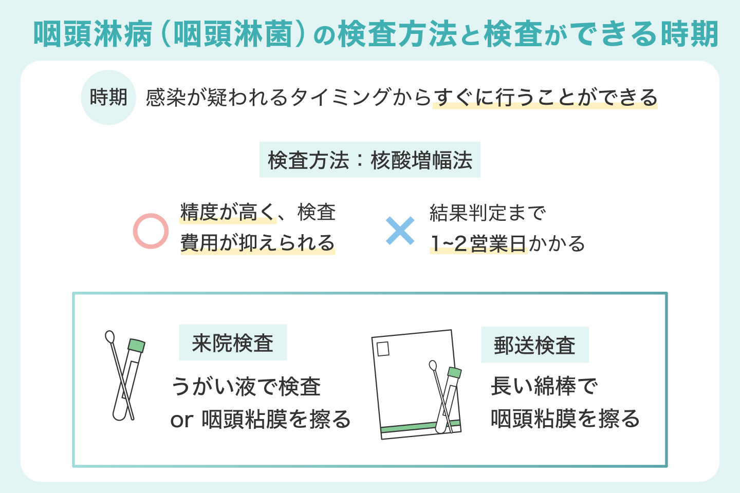 咽頭淋病(咽頭淋菌)の検査方法と検査ができる時期