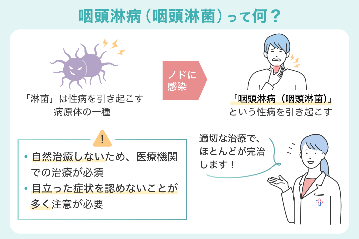 咽頭淋病(咽頭淋菌)とは