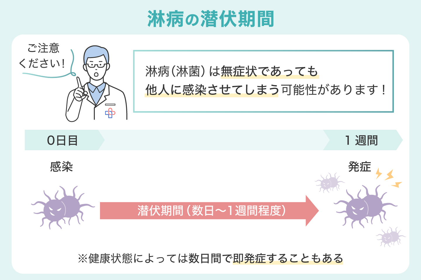 淋病の潜伏期間