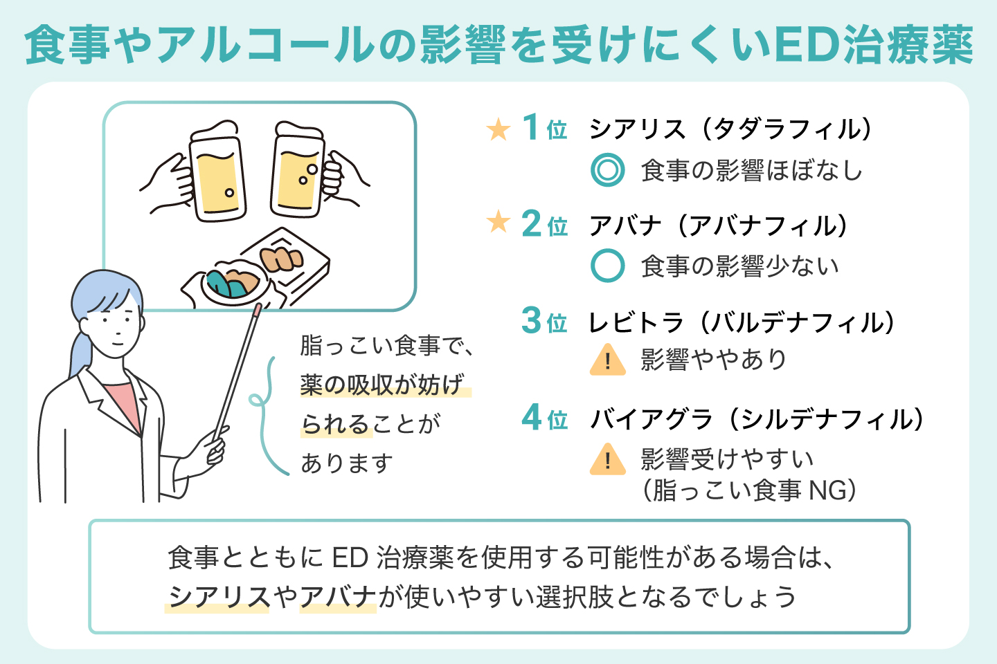 食事やアルコールの影響を受けにくいED治療薬