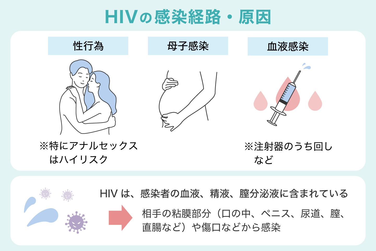 HIVの感染経路・原因
