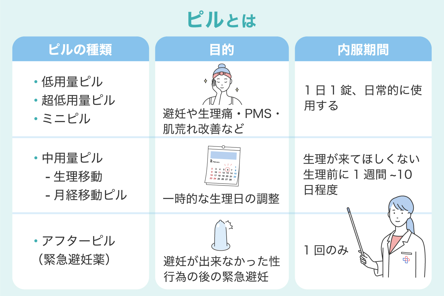 ピルとは