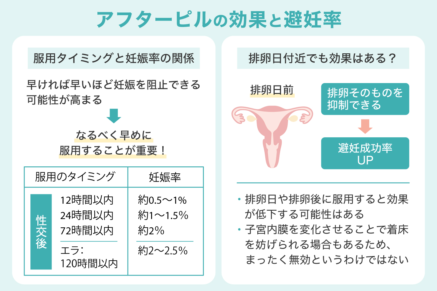 アフターピルの効果と避妊率
