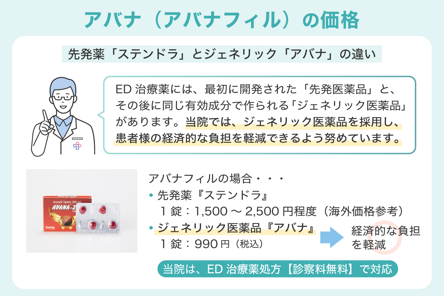 アバナ（アバナフィル）の価格