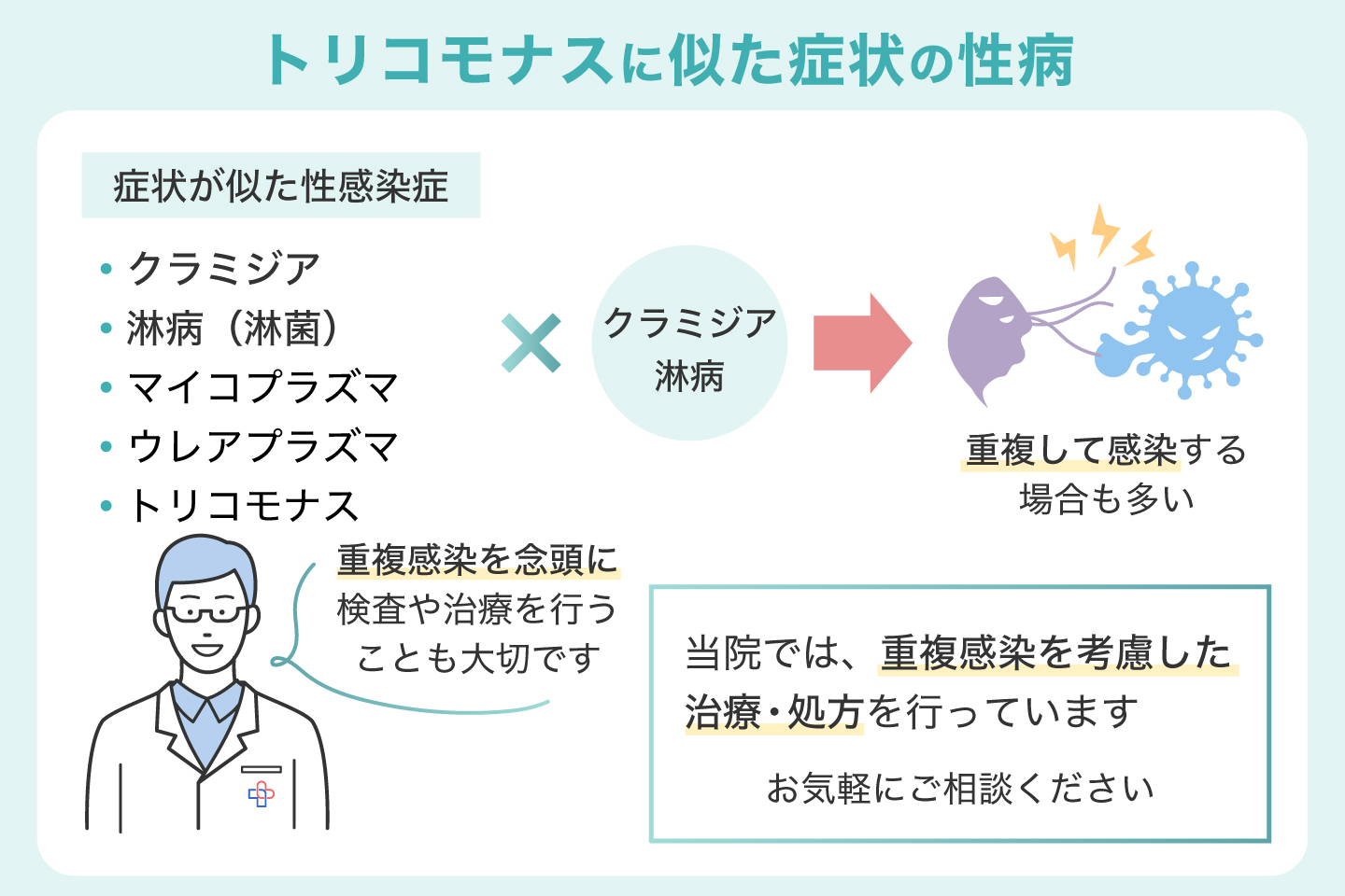トリコモナスに似た症状の性病