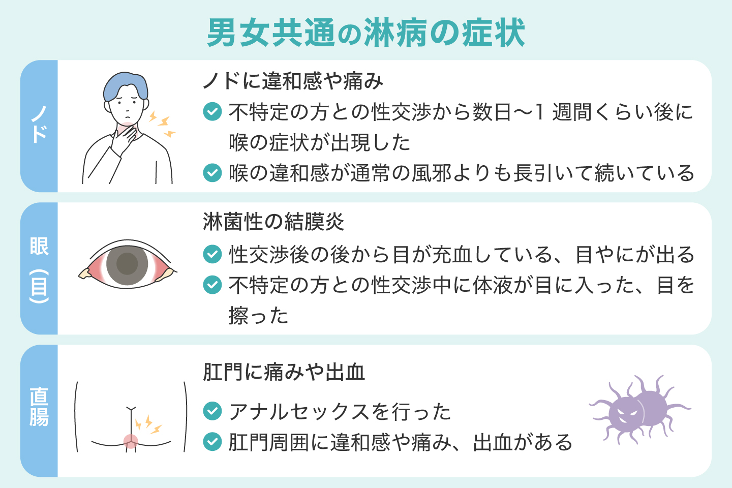 男女共通の淋病の症状