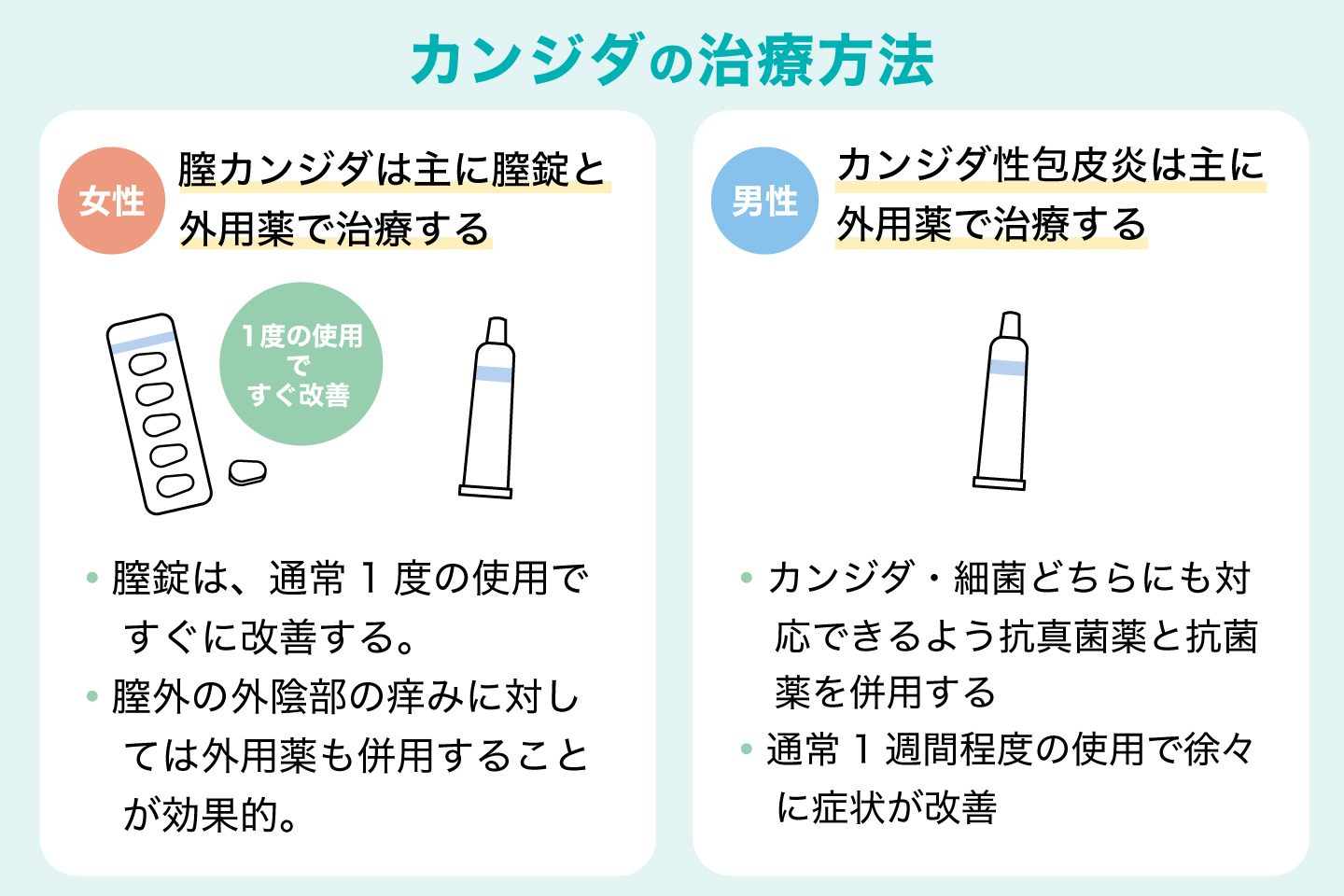 カンジダの治療方法