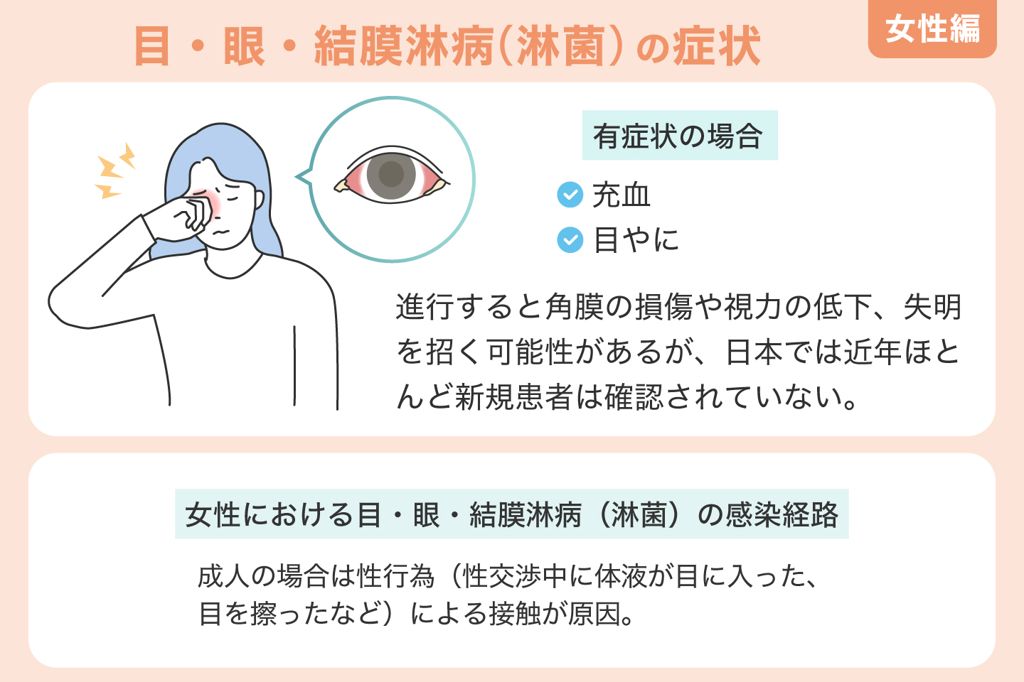 目・眼・結膜淋病（淋菌）の症状