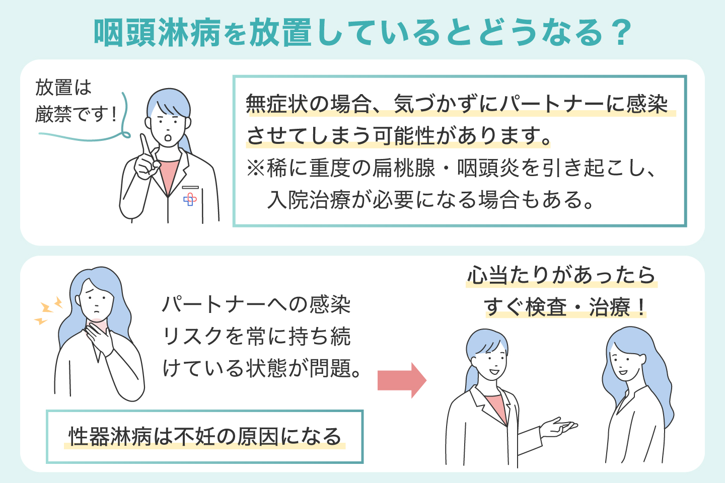 咽頭淋病を放置するとどうなるのか