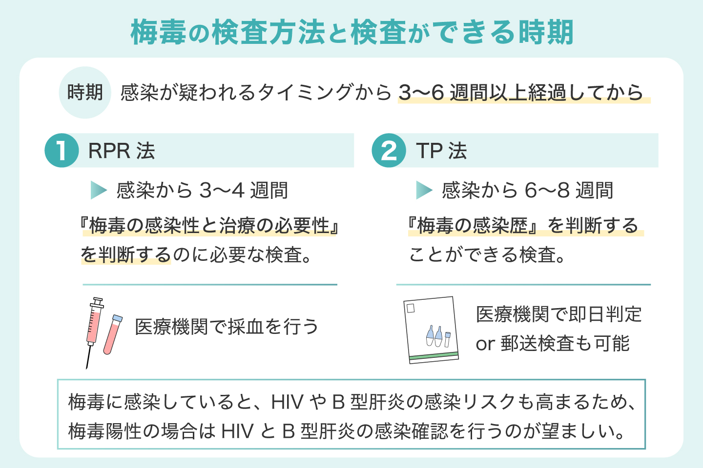 梅毒の検査方法と検査ができる時期