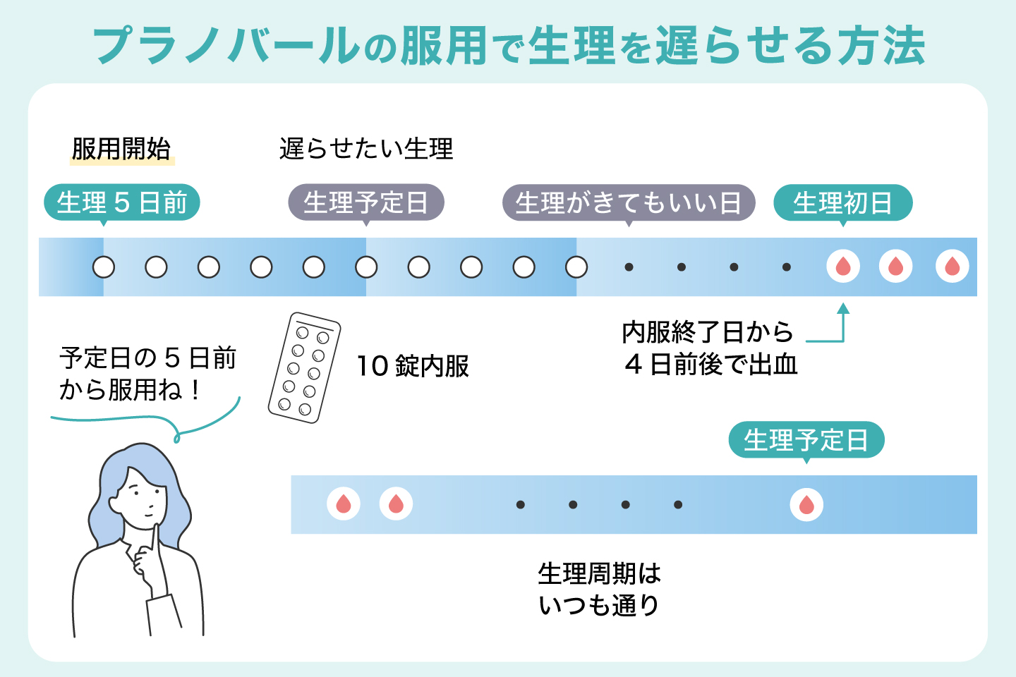 プラノバールの服用で生理を遅らせる方法