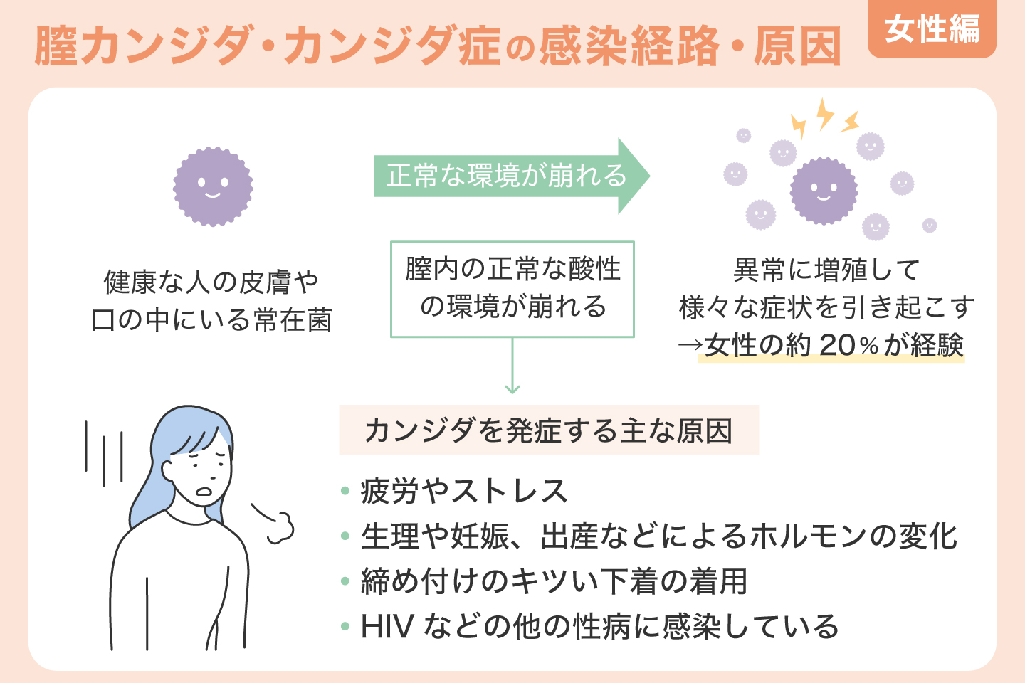 膣カンジダ・カンジダ症の感染経路・原因