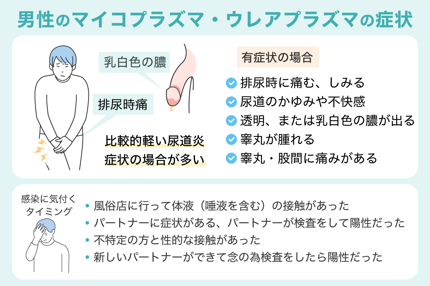 男性のマイコプラズマ・ウレアプラズマの症状