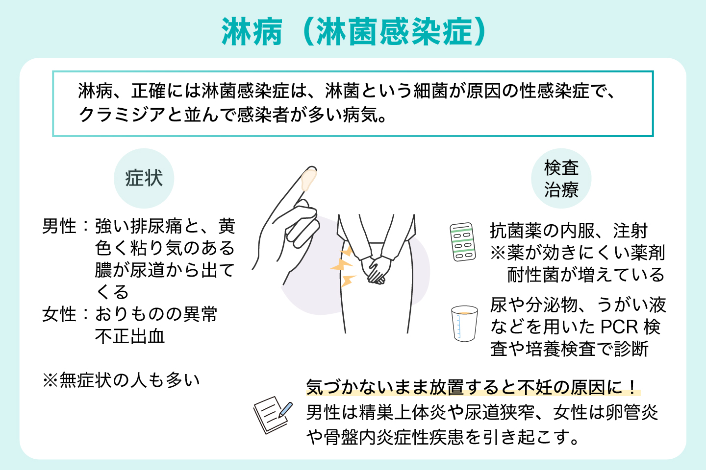淋病(淋菌感染症)