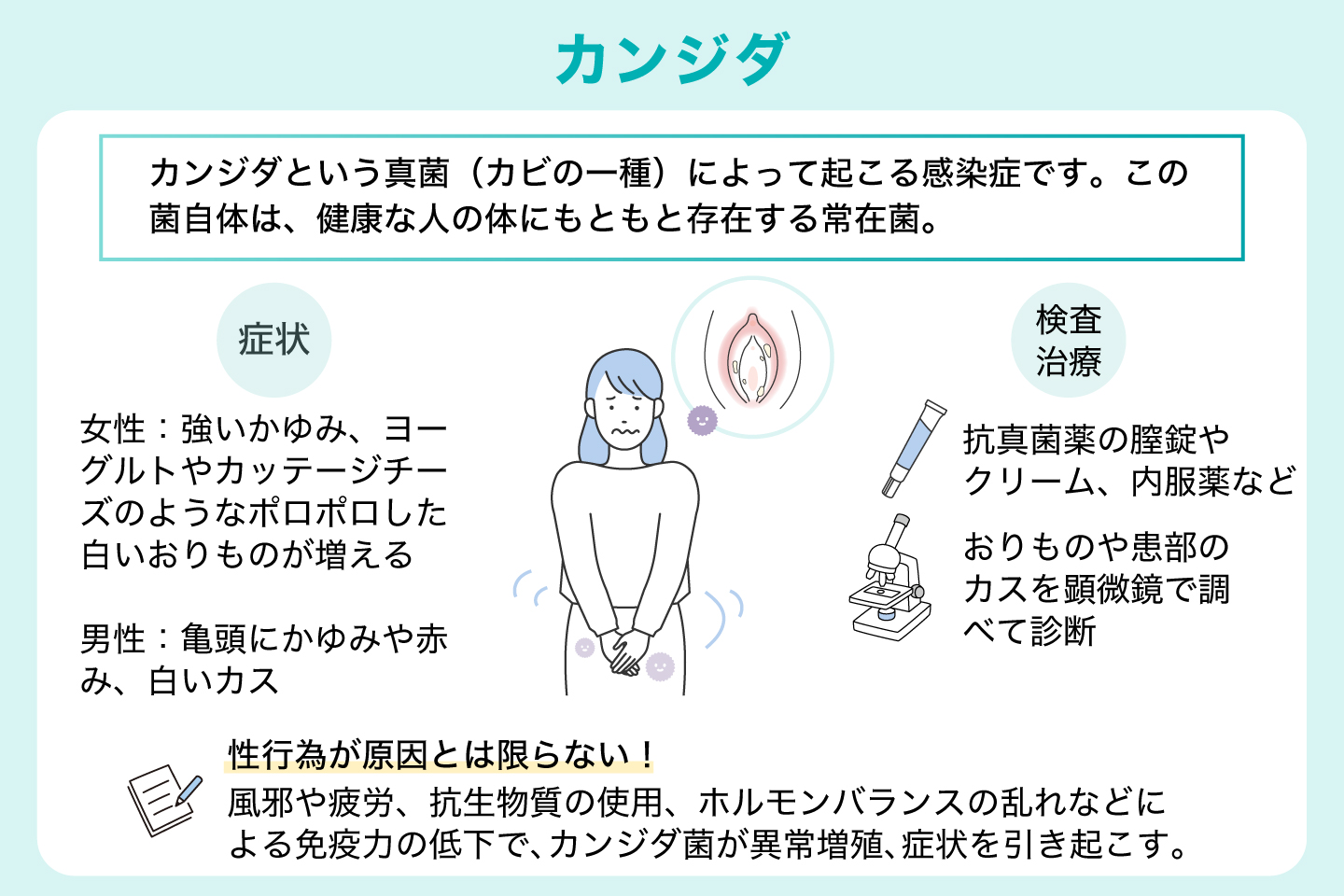 カンジダ