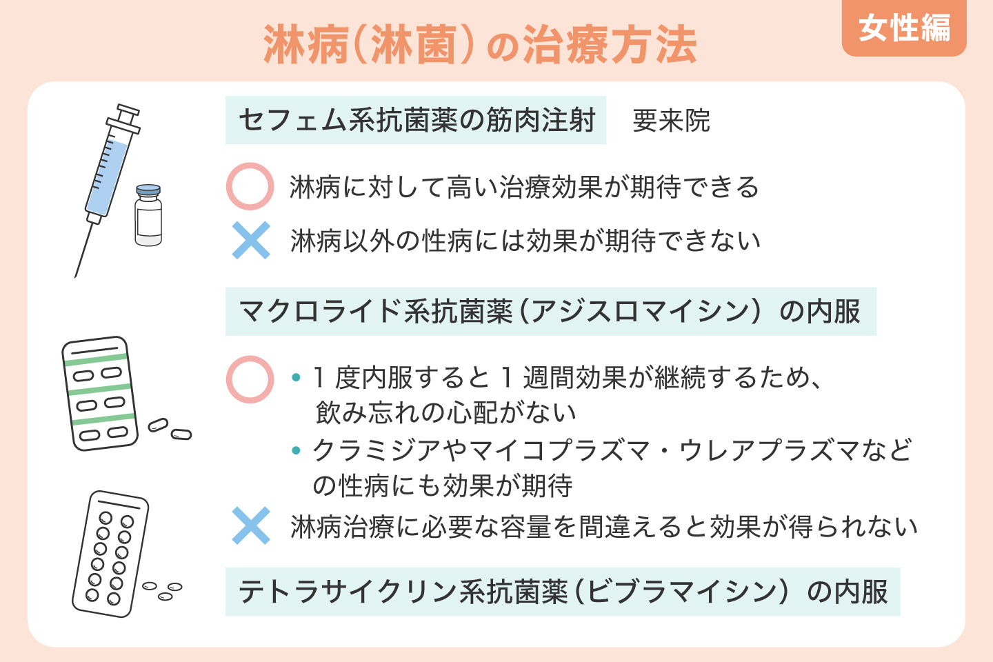 淋病（淋菌）の治療方法