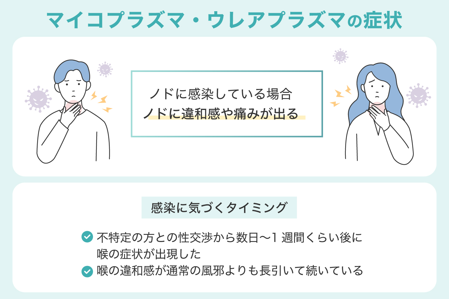 咽頭マイコプラズマ・ウレアプラズマの症状