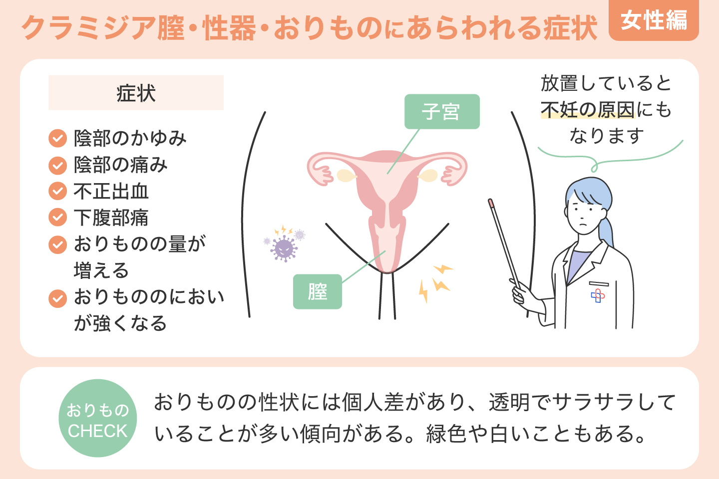 女性のクラミジア膣・性器・おりものにあらわれる症状