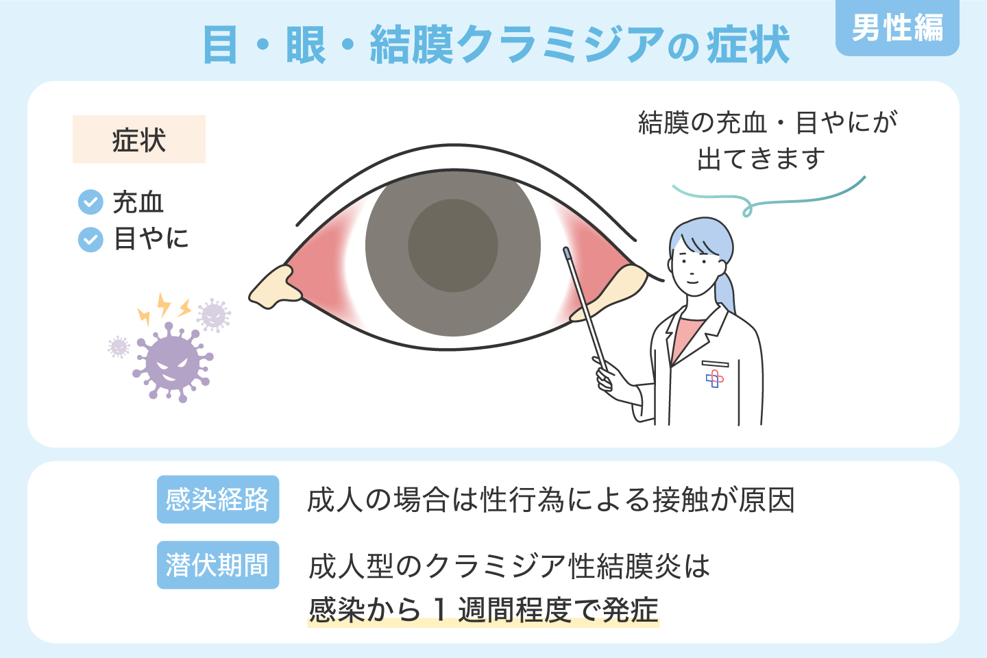 目・眼・結膜クラミジアの症状