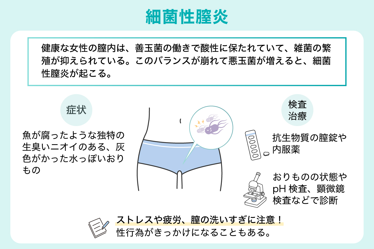 細菌性膣炎