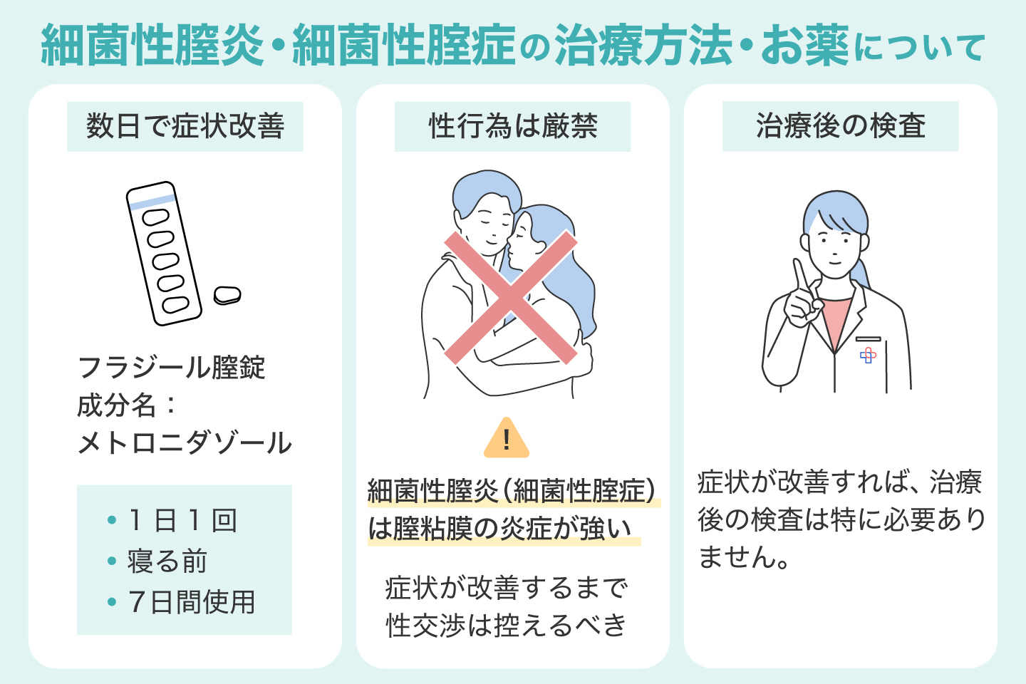 細菌性膣炎・細菌性腟症の治療方法・お薬について