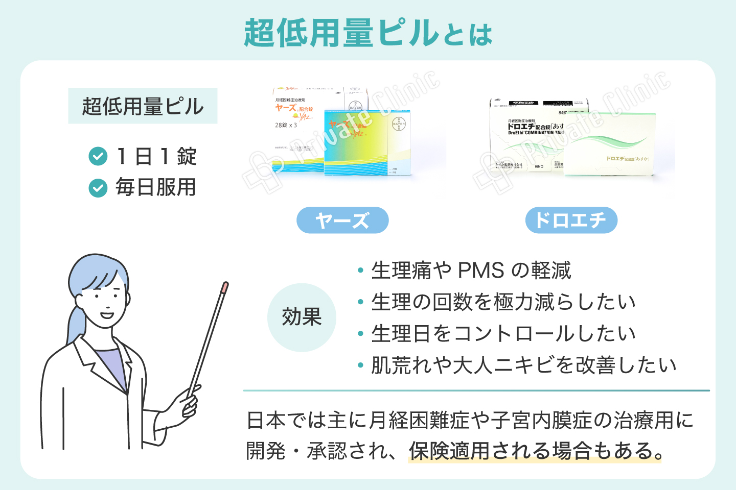 超低用量ピルとは