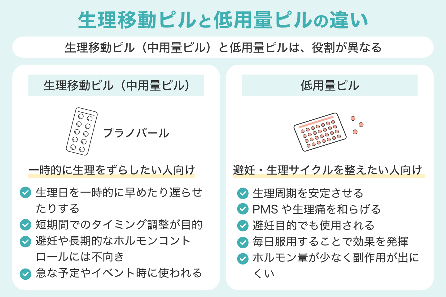 生理移動ピルと低用量ピルの違い