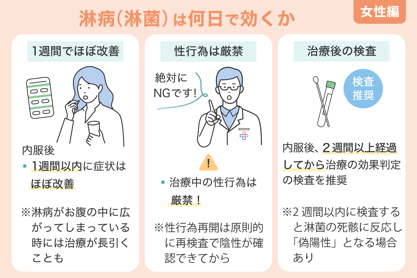 淋病（淋菌）は何日で効くか