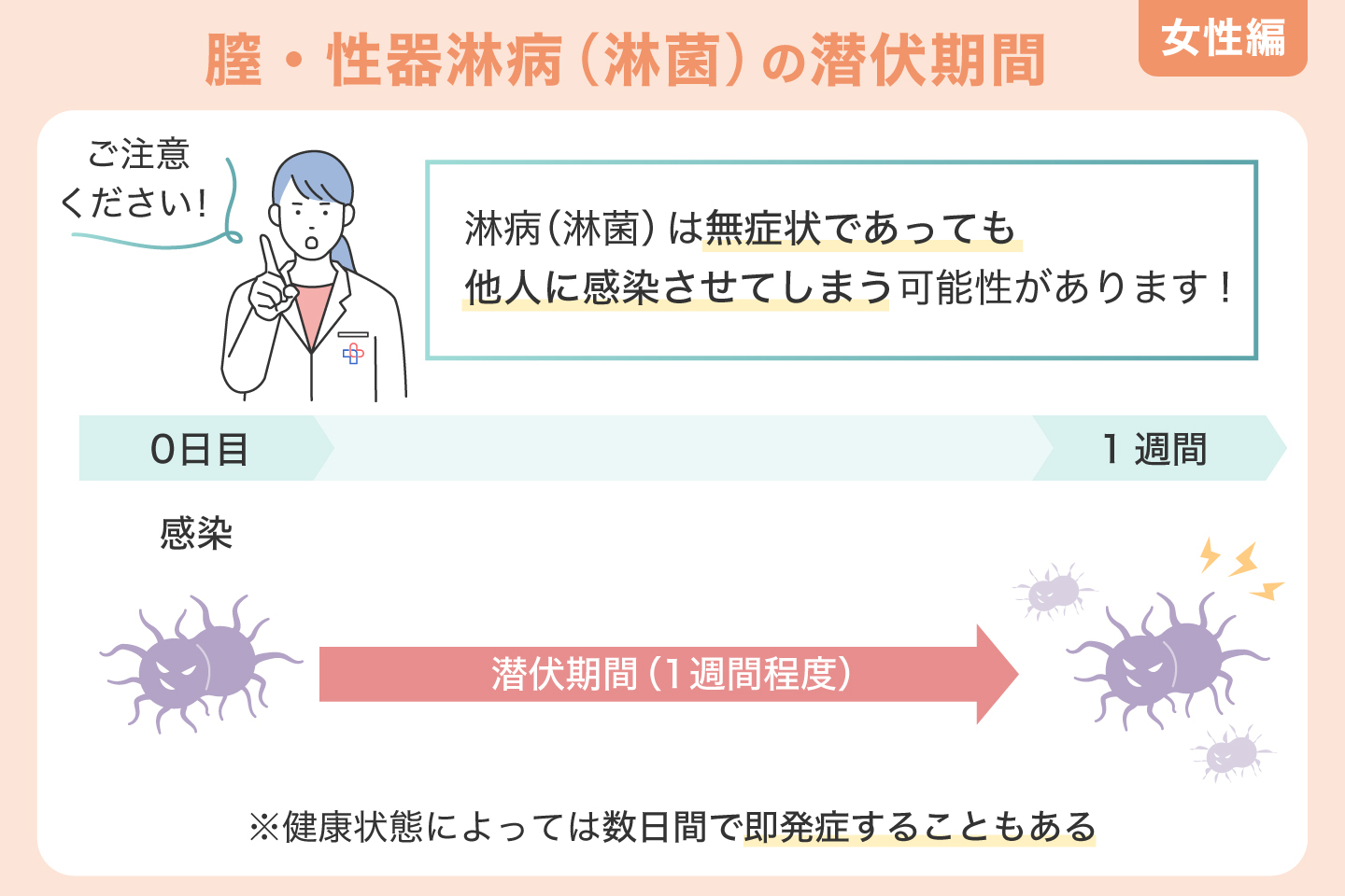 膣・性器淋病の潜伏期間