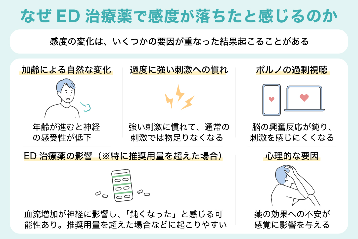 なぜED治療薬で感度が落ちたと感じるのか