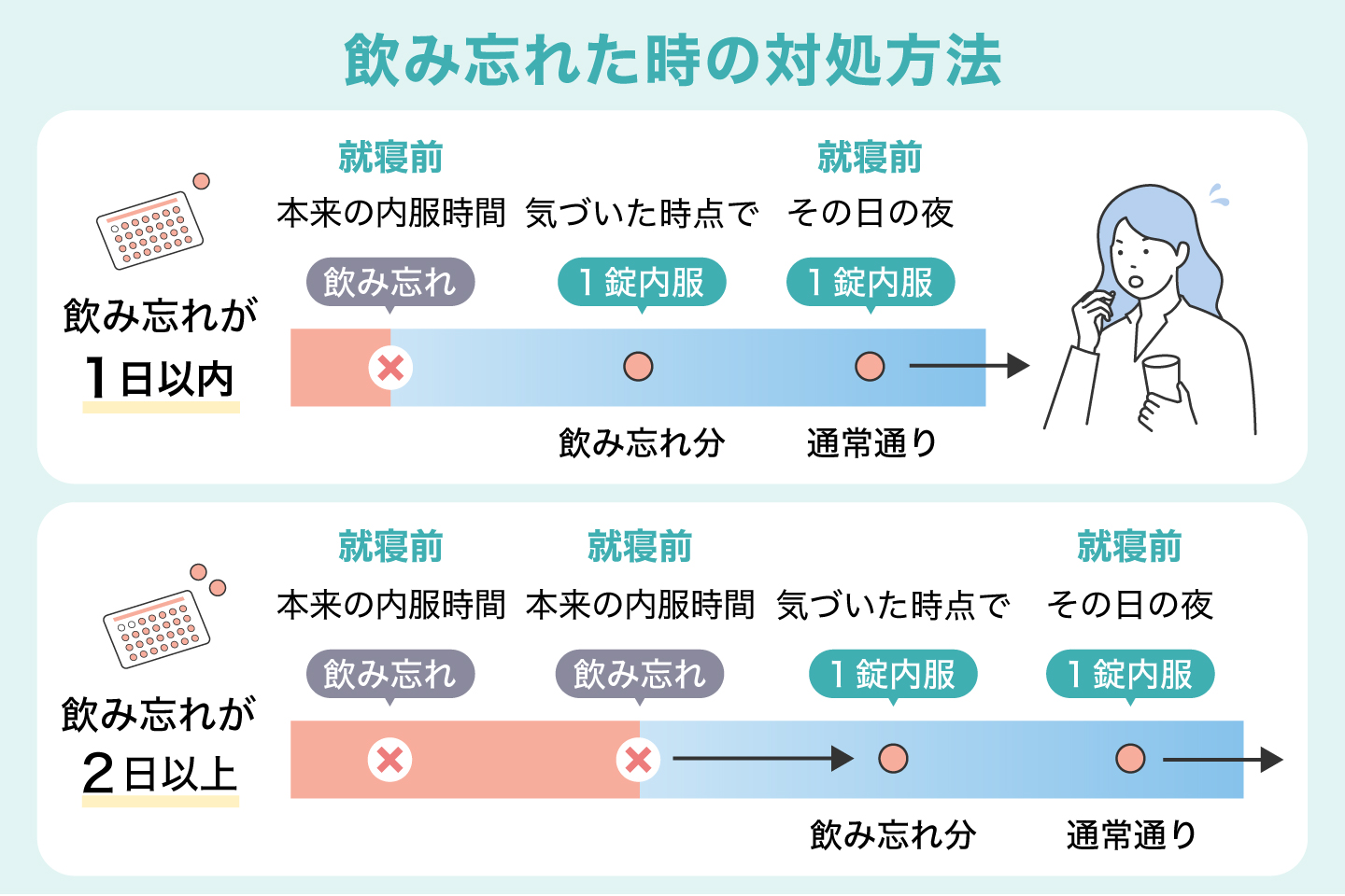 飲み忘れた時の対処方法