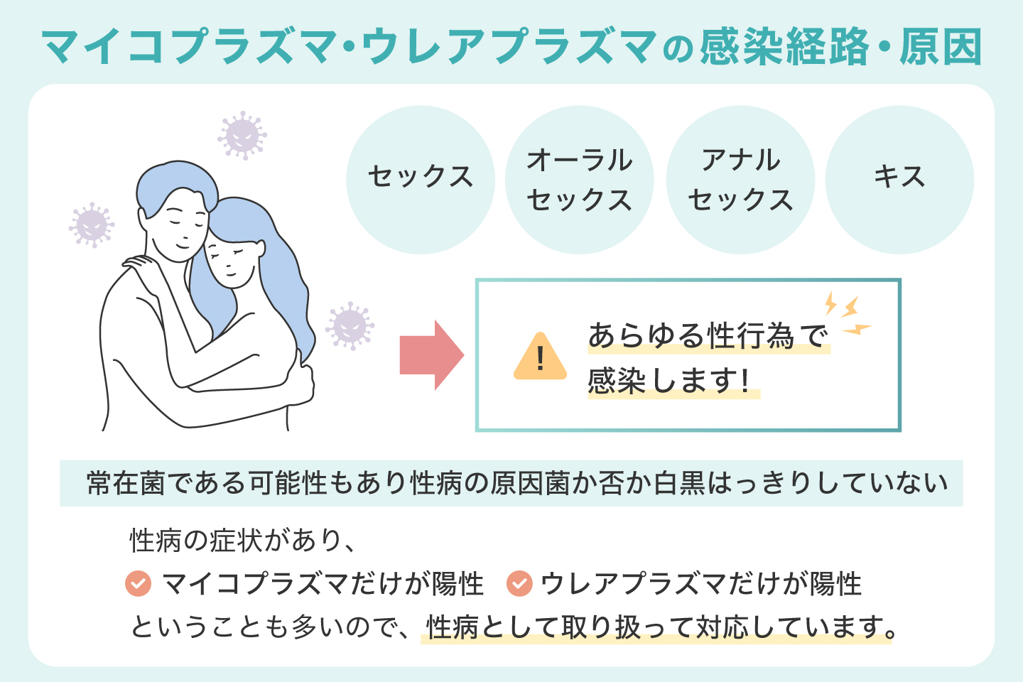 感染経路・原因