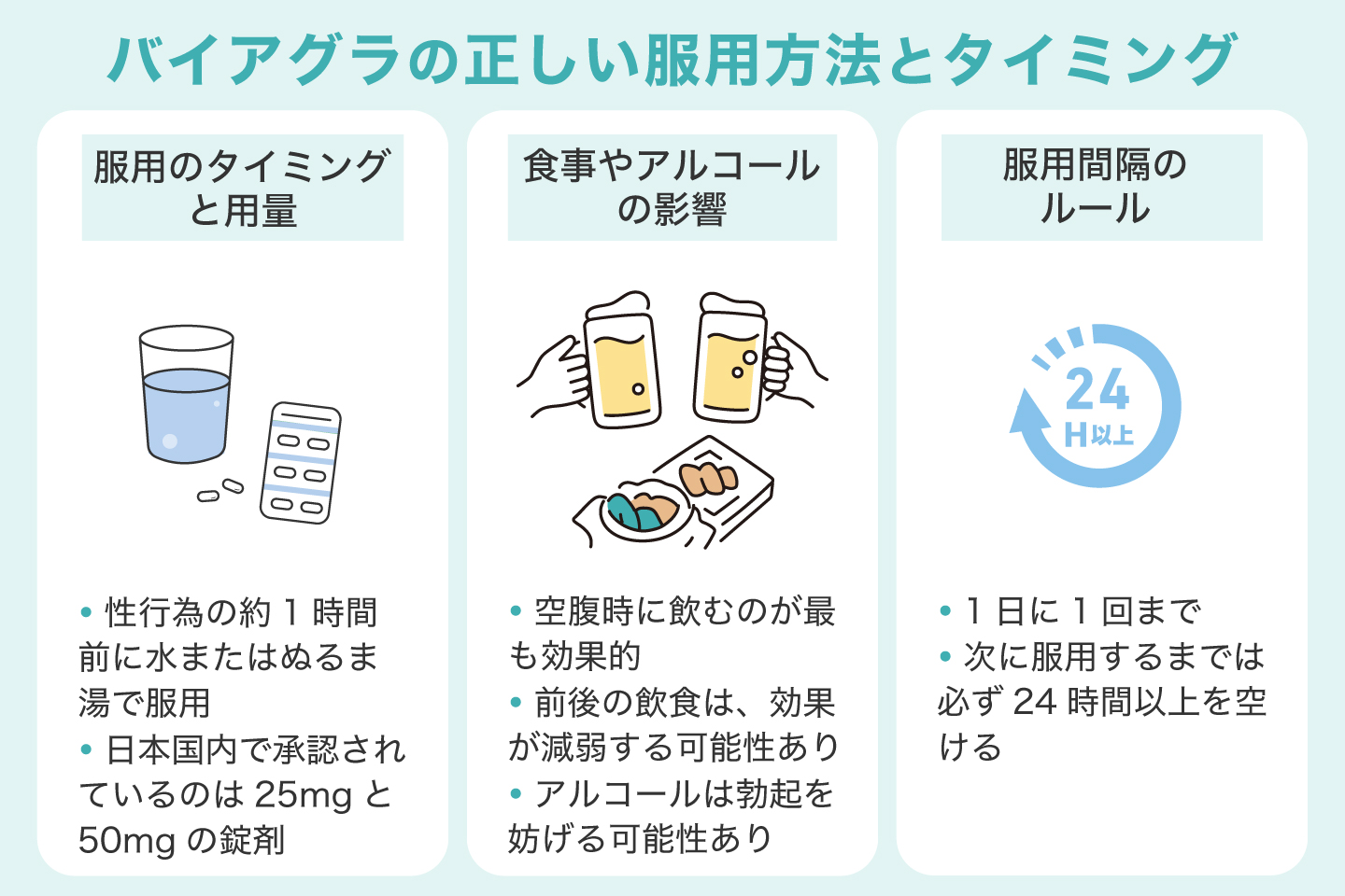 バイアグラの正しい服用方法とタイミング