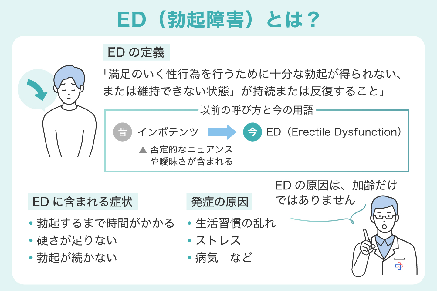 ED(勃起障害)とは?